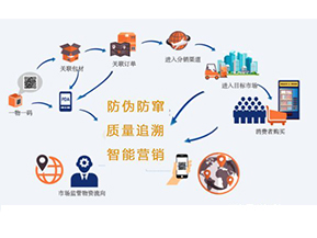 你知道二維碼防偽防竄貨系統(tǒng)可以實現(xiàn)那些功能嗎？